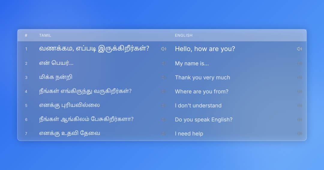 Tamil Vocabulary Reading Parallel Text
